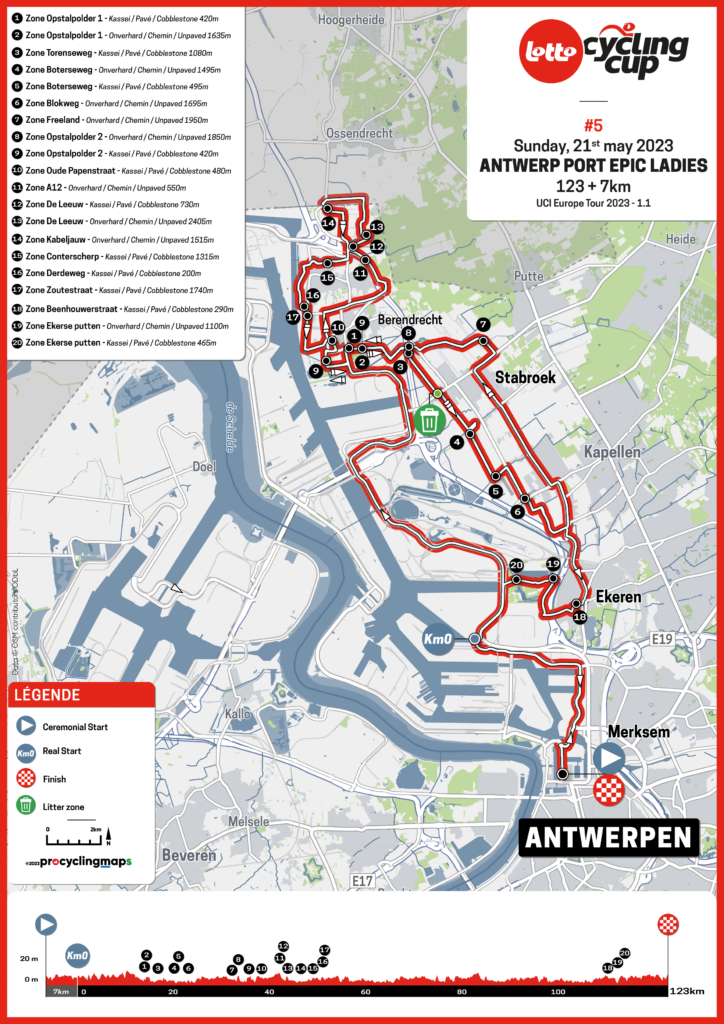 Antwerp Port Epic Lotto Cycling Cup